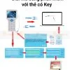 máy sao chép thẻ từ bẻ khóa bằng phần mềm