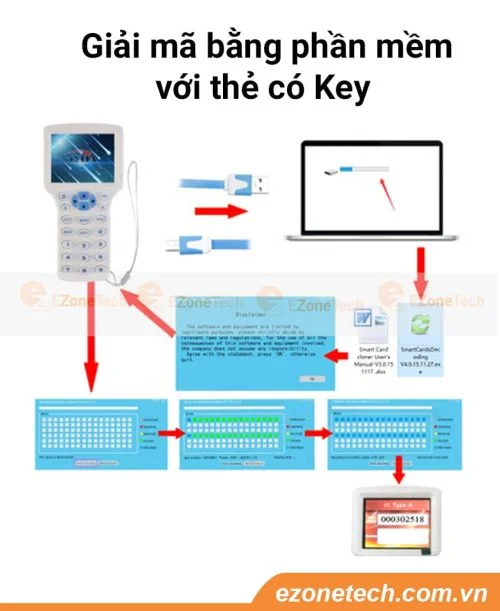máy sao chép thẻ từ bẻ khóa bằng phần mềm