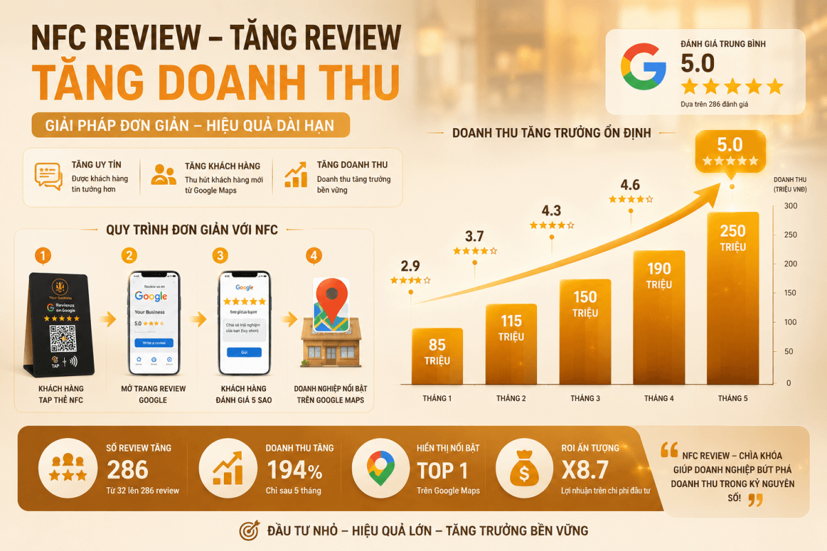 Google Reviews Cho Doanh Nghiệp: Giải Pháp NFC Tự Động Hóa Thu Thập Đánh Giá 4 h4 2